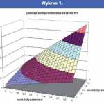 wykres-1