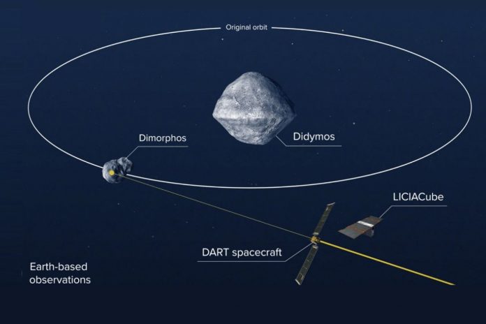 DART, zderzenie z asteroidą.