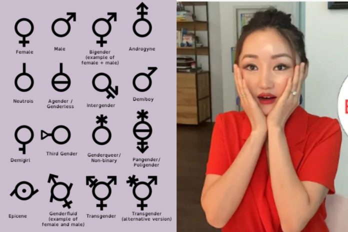 Nowe płcie według ruchu LGBT+, Yeonmi Park Źródło: Twitter, YouTube, collage