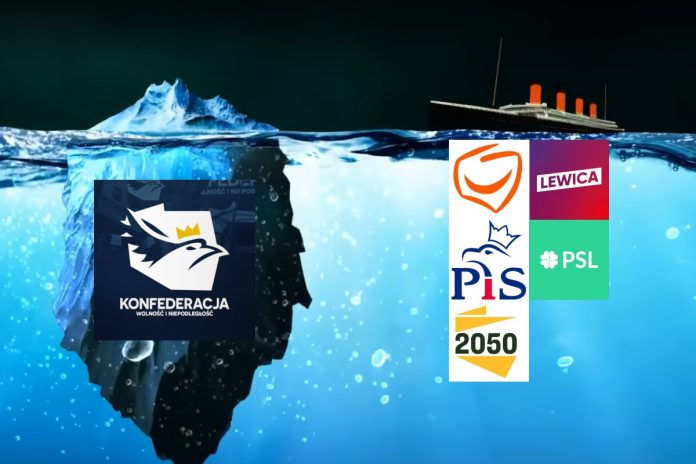titanic-konfederacja Konfederacja kontra cała reszta. Obrazek ilustracyjny.
